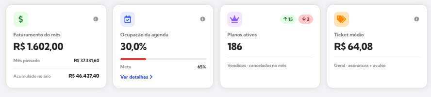 Print real do painel da Costta com faturamento e planos ativos